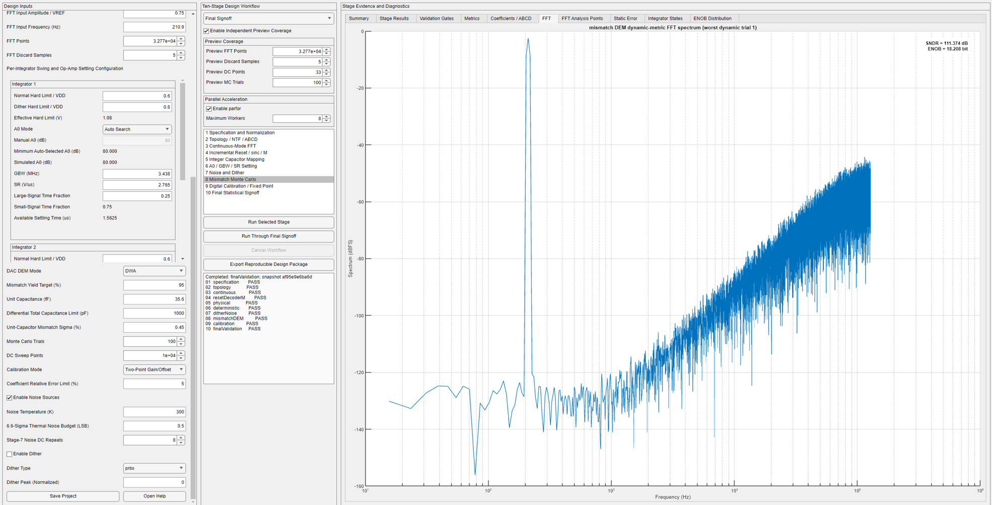 DWA mismatch Monte Carlo dynamic FFT