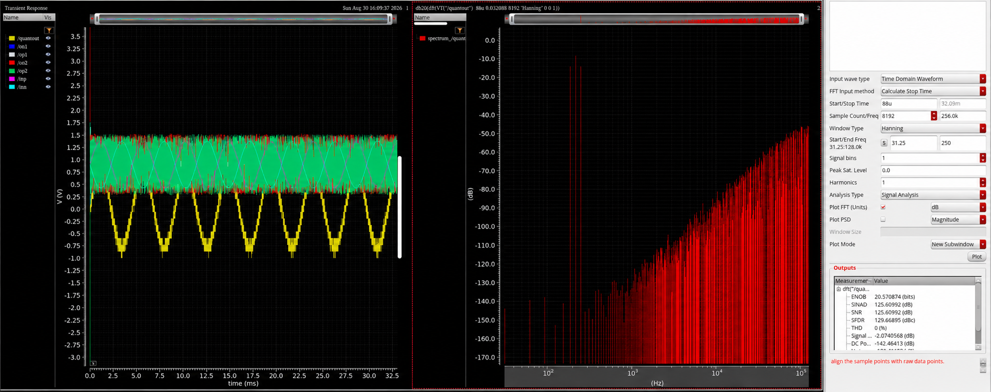 DAC mismatch with DWA