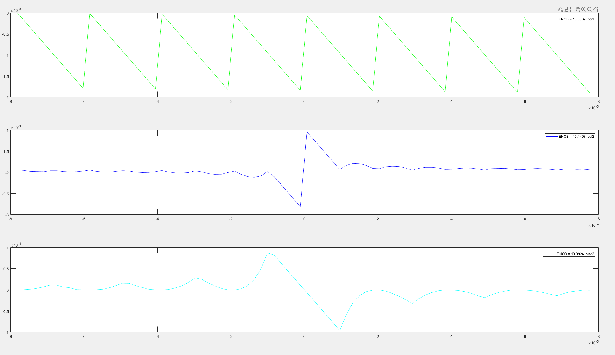 First-order single-bit — conversion error