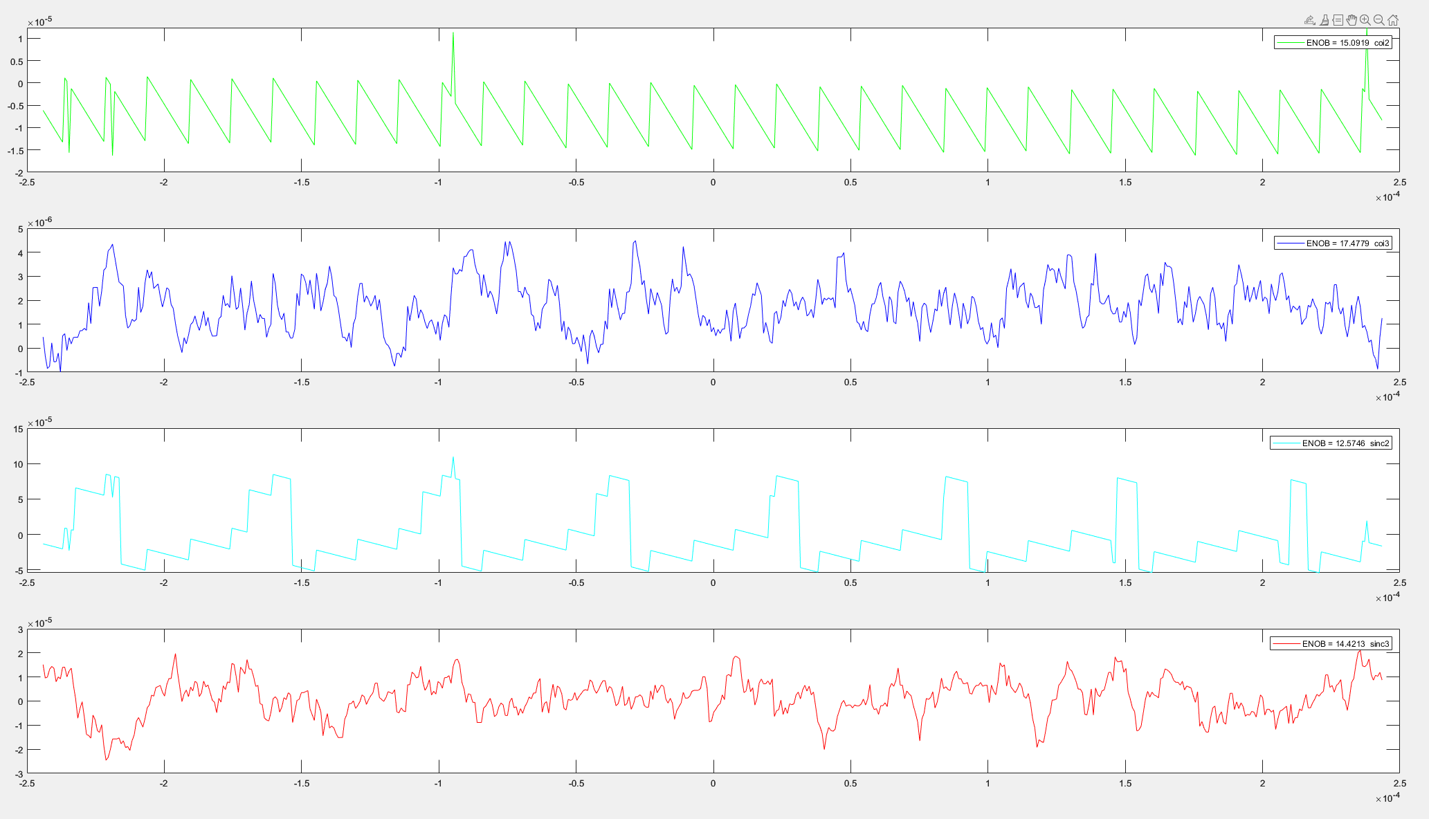 Second-order CIFF single-bit — dither enabled