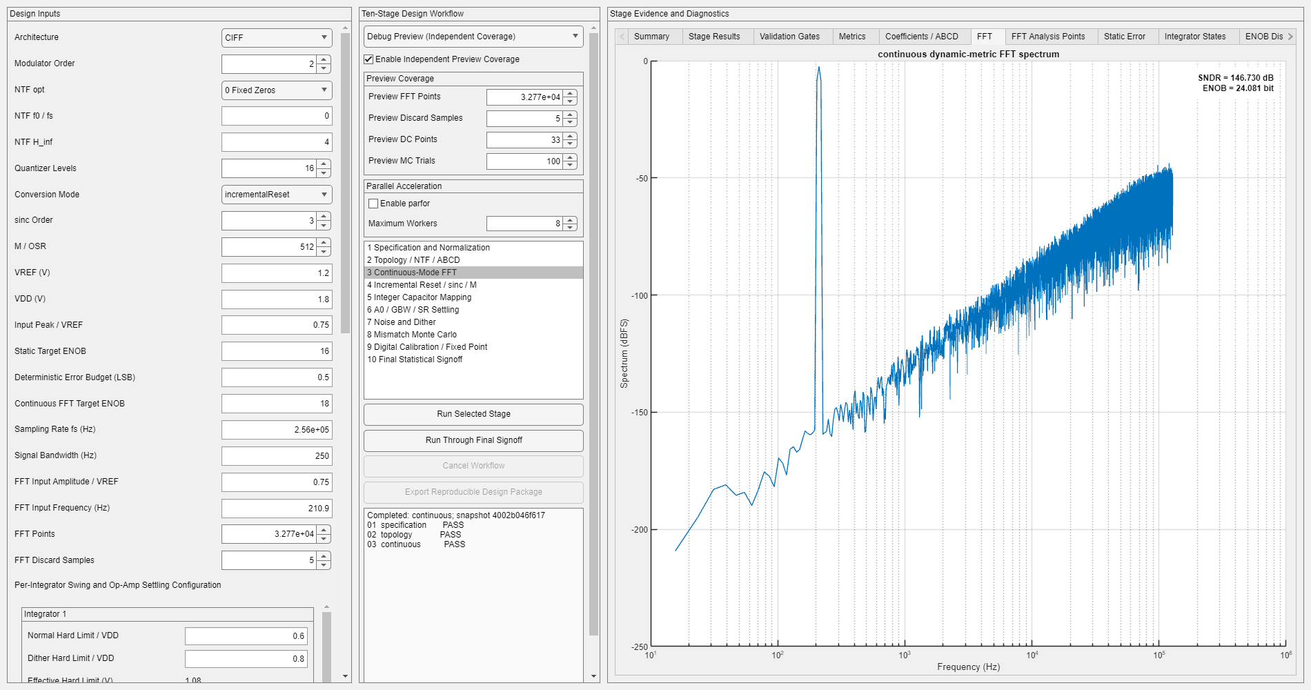 Sigma-Delta ADC Designer — continuous FFT evidence